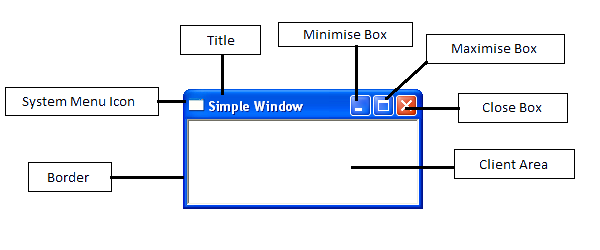 A simple window In API